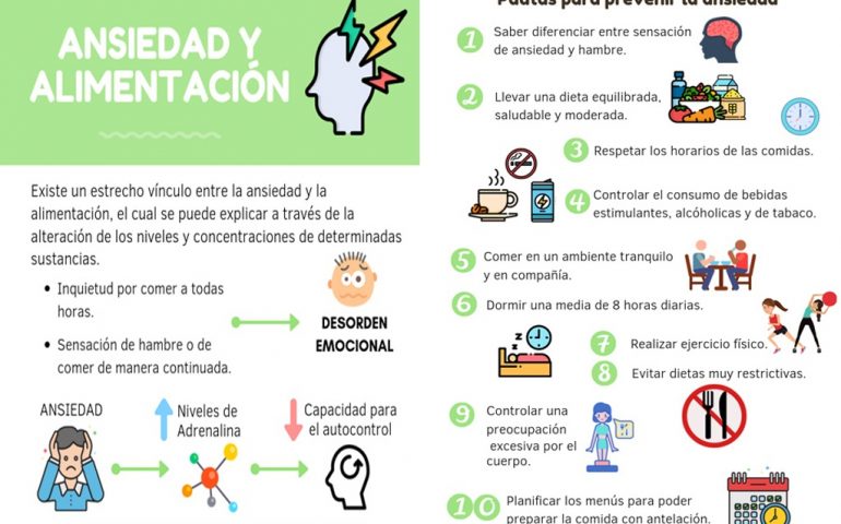 Ansiedad y alimentación