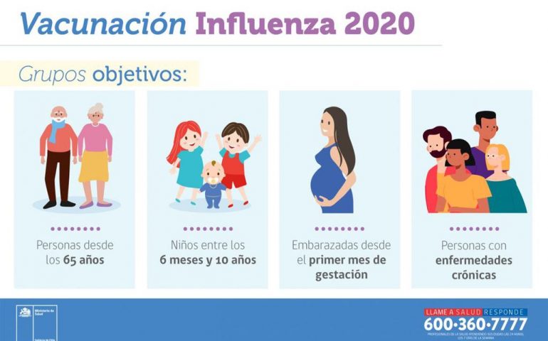 vacunación influenza 2020